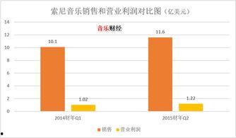 索尼娱乐利润,揭秘盈利背后的秘密